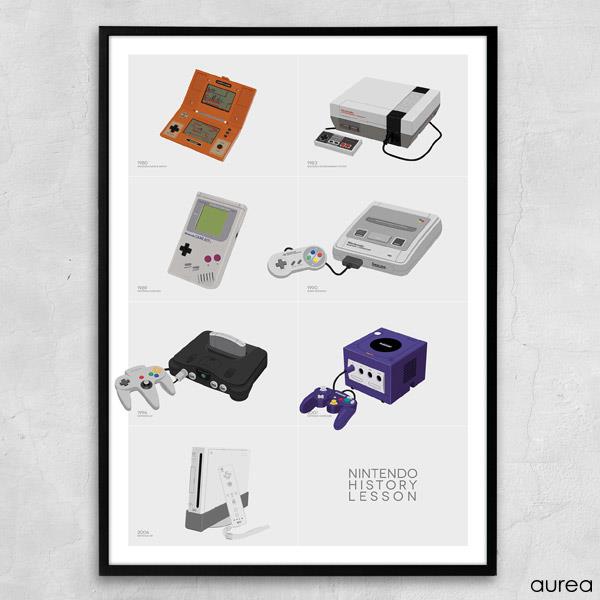 Plakat med retro Nintendo spillekonsoller