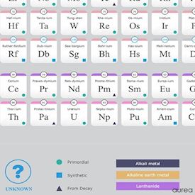 Det periodiske system, plakat