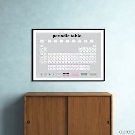 Plakat til hjemmet med det periodiske system
