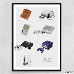 Plakat med retro Nintendo spillekonsoller