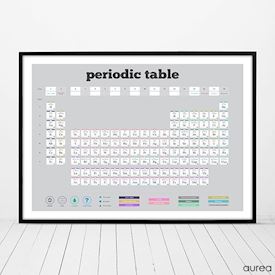 Plakat - Periodic table