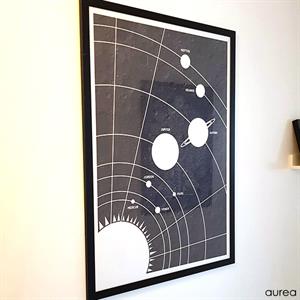 Planeter plakat - Dansk Design